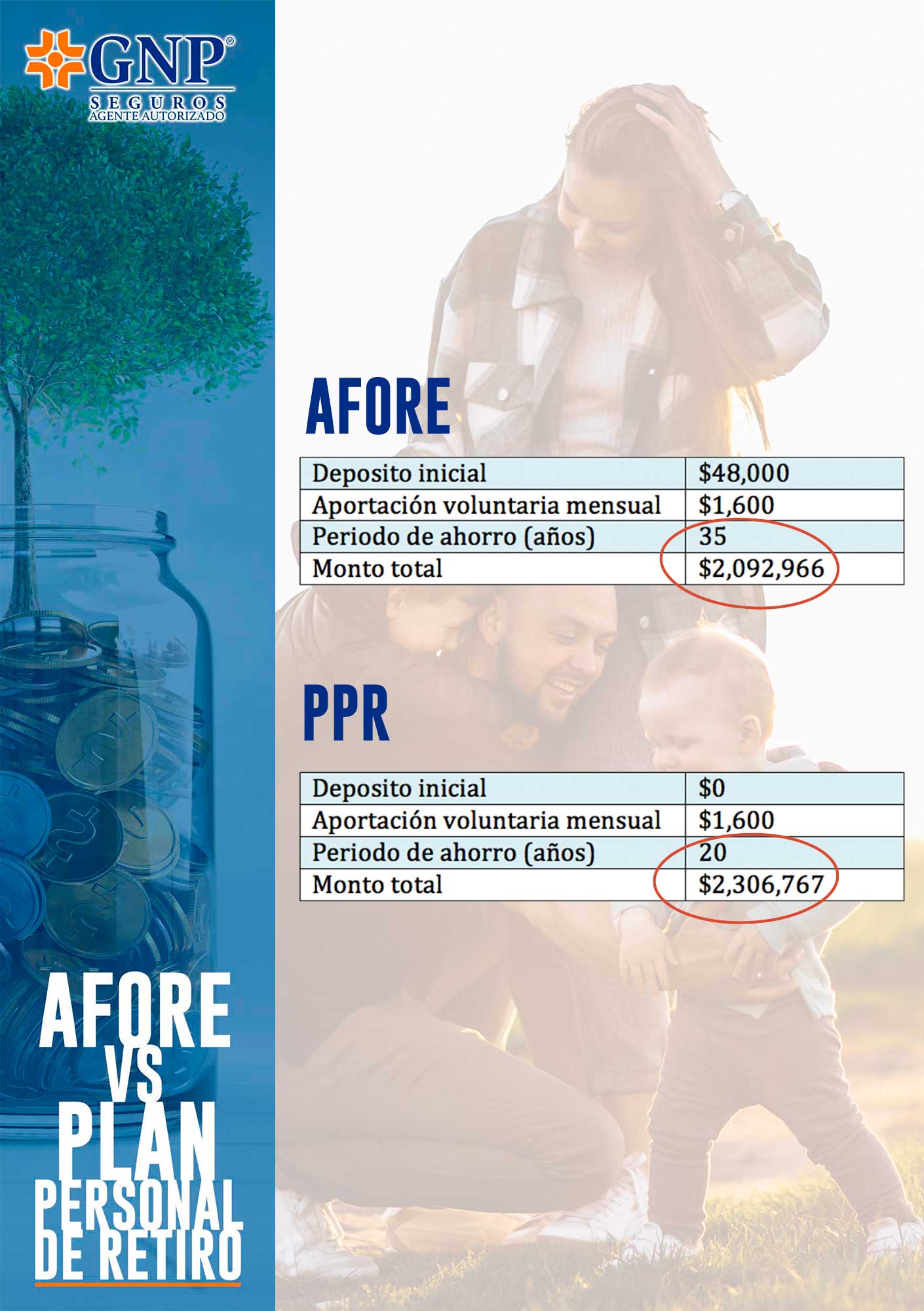 Imagen Tabla comparación Afore vs Plan personal de retiro